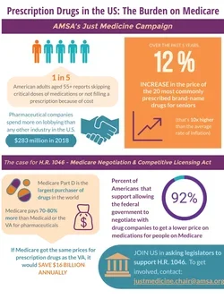 just medicine infographic website